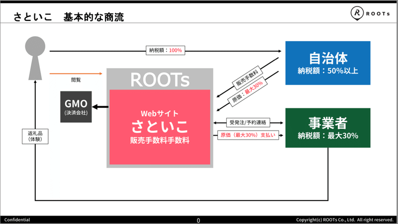 スクリーンショット&nbsp;2021-08-31&nbsp;17.49.06