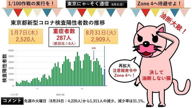 東京にゃ～そく通信（8月31日）V1.0