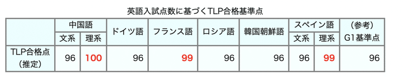 スクリーンショット 2021-08-31 18.32.11