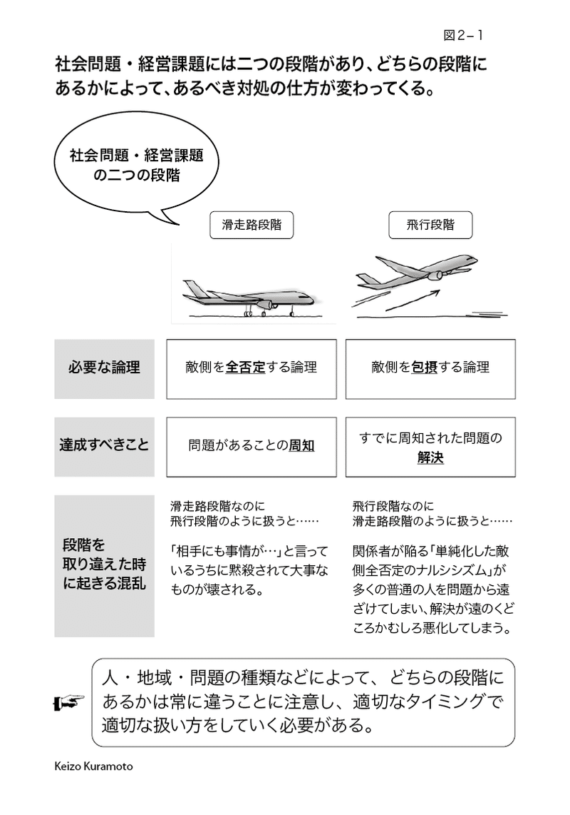 2-1滑走路と飛行