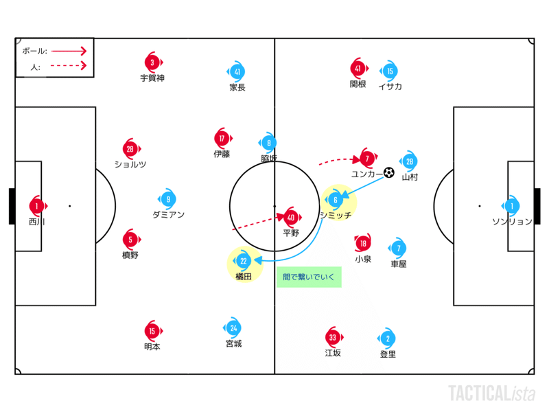 二度おいしい 21 9 1 ルヴァンカップ Quarter Final 1st Leg 浦和レッズ 川崎フロンターレ プレビュー せこ Note