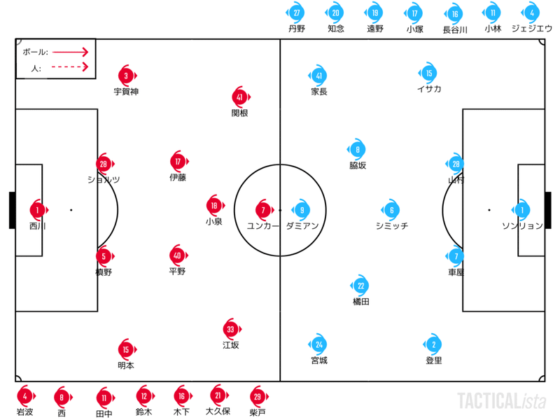 二度おいしい 21 9 1 ルヴァンカップ Quarter Final 1st Leg 浦和レッズ 川崎フロンターレ プレビュー せこ Note