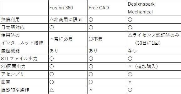 無料で使える3d Cad くりばた Note