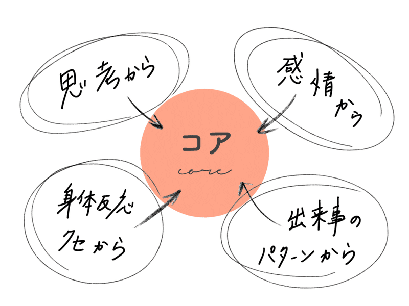 コア学今月のテーマ画像１