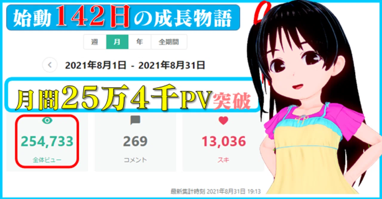 🌈月間25万4千PV到達! ✓#100万PVへの道 ✓始動142日成長物語 ✓きしゃ