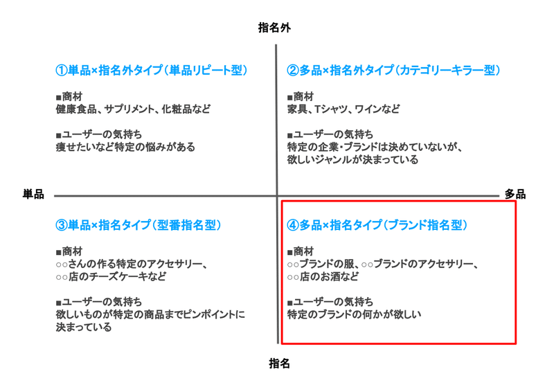 ECサイト4式&amp;nbsp;(3)