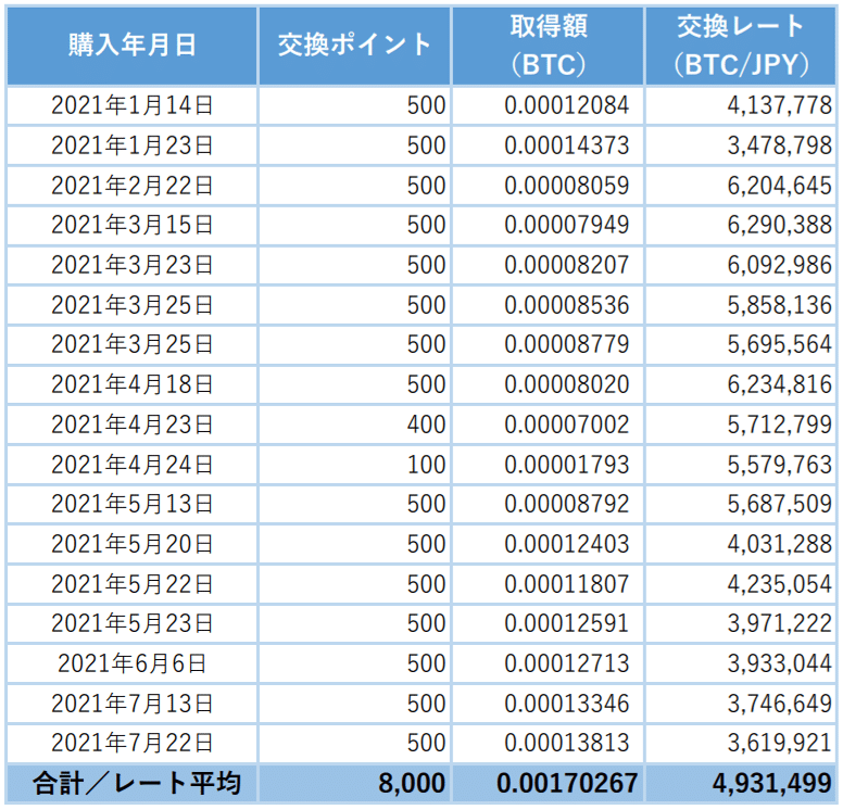 2021.8.31_仮想通貨