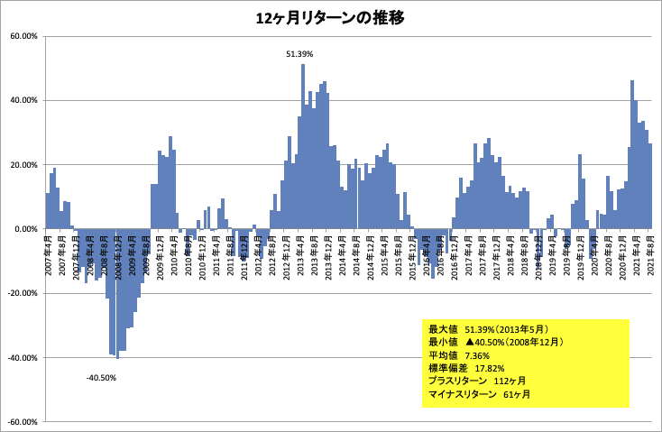 renny_1年リターン_since_2007Apr