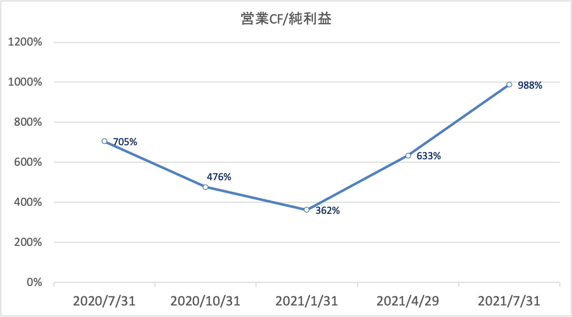 画像19