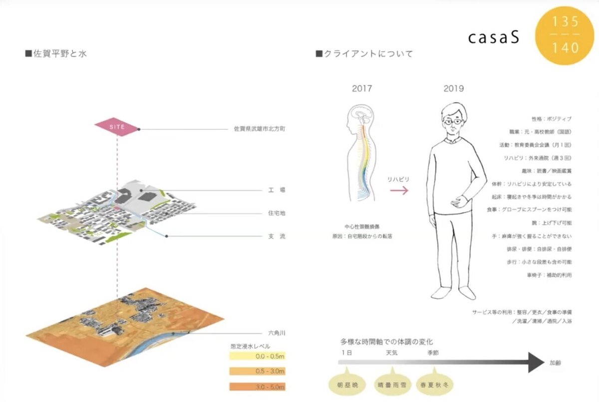 スクリーンショット 2021-07-03 15.55.23