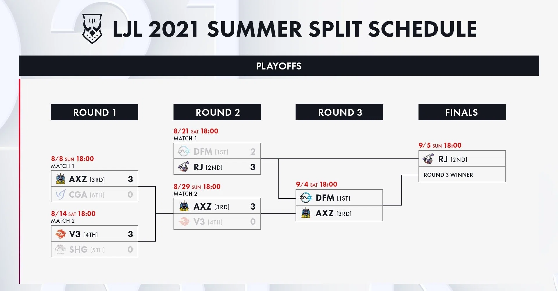 Ljl2021summerfinal 9 4 5 日本一決定戦をデータから見てみようの回 山岡 Note