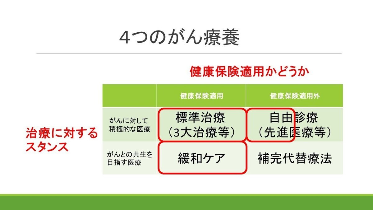 【画像】がん治療費用保険