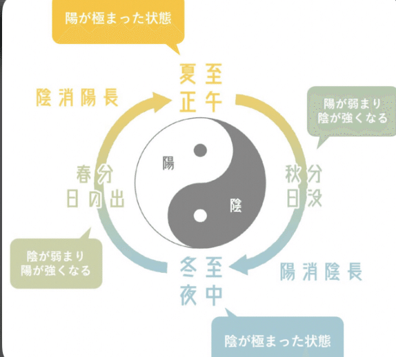 東洋心理学講座 男女相対編
