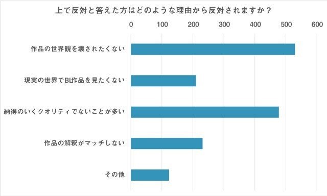 反対の理由