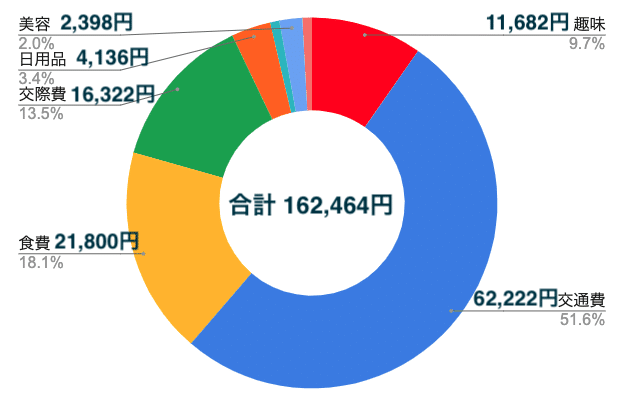 スクリーンショット 2021-09-01 18.28.38