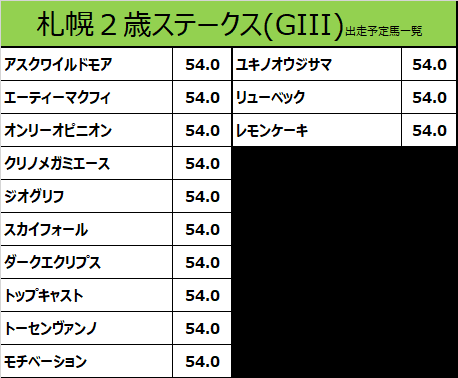 札幌２歳ステークス 21 出走予定馬 ジオグリフ ルメール騎手想定 カタスさん 競馬をやって何が悪い Note