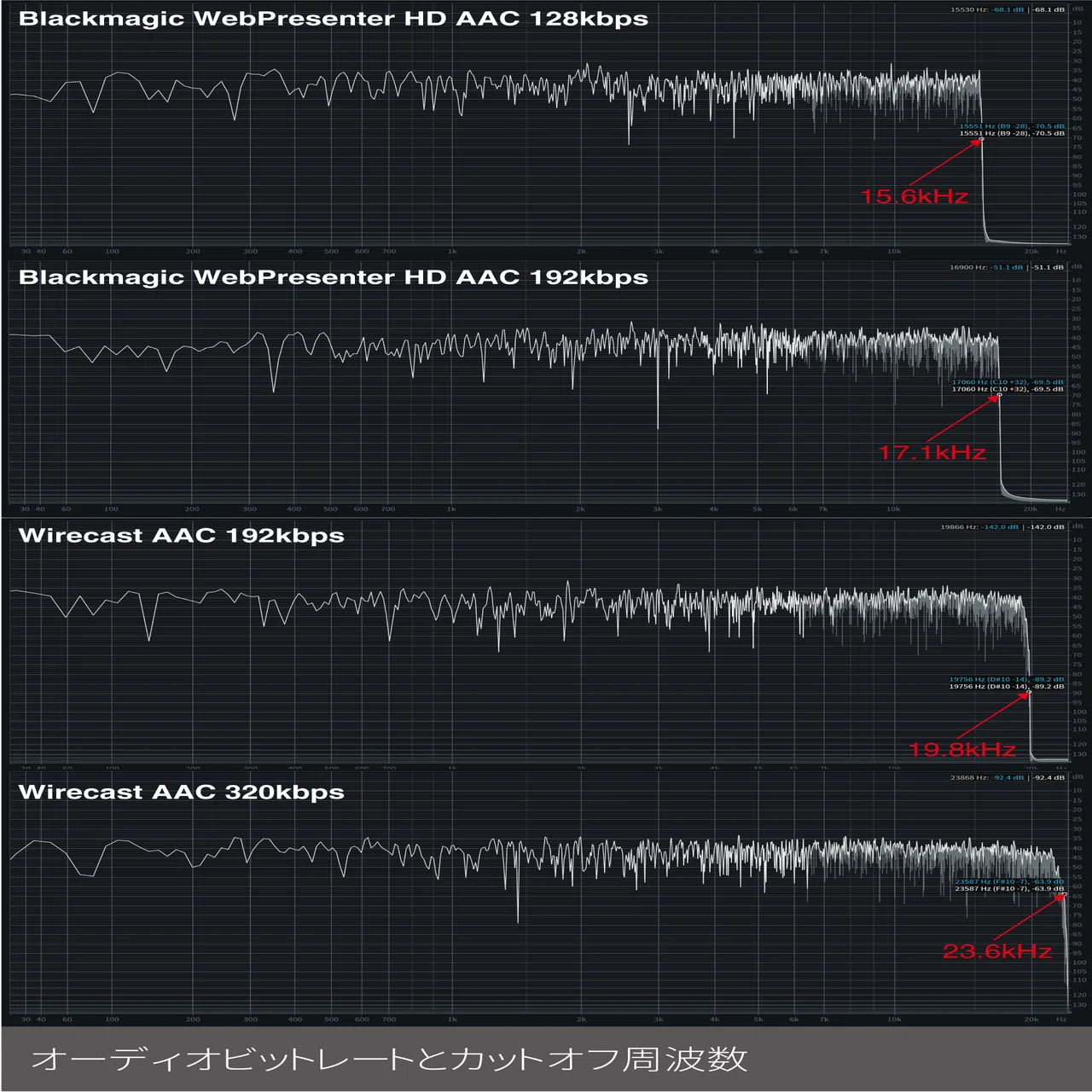 ライブ配信のキモである“エンコーダ”について考える【導入編】｜Makoto 