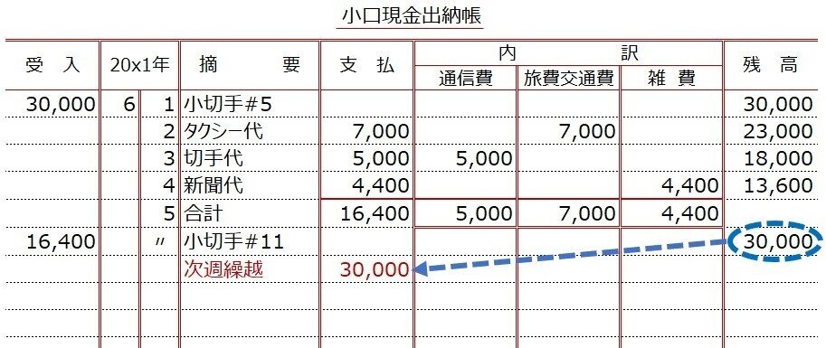 例題3-7①5