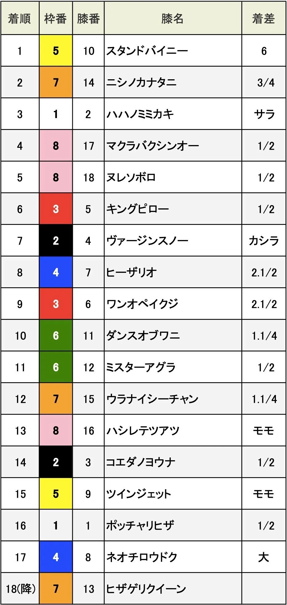 着順(改二)