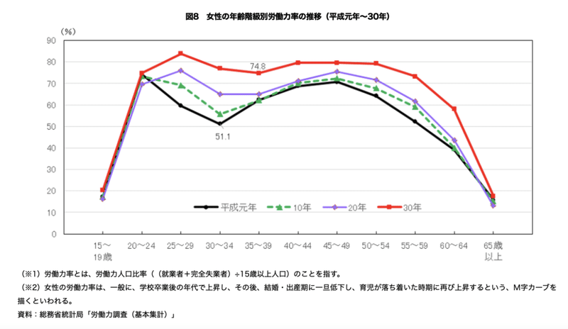 210901_M字グラフ-1024x594