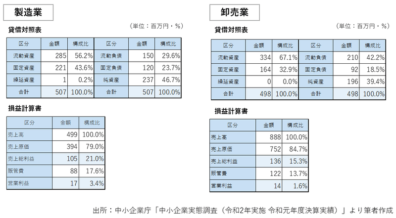 決算書