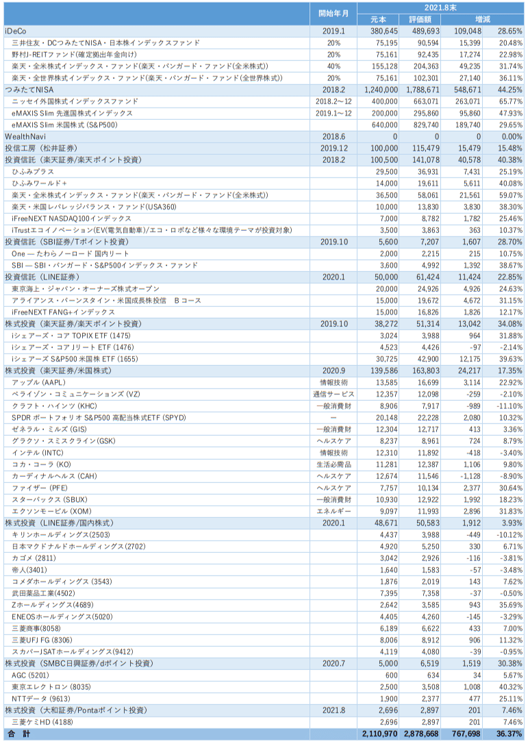 2021.8.31_運用実績