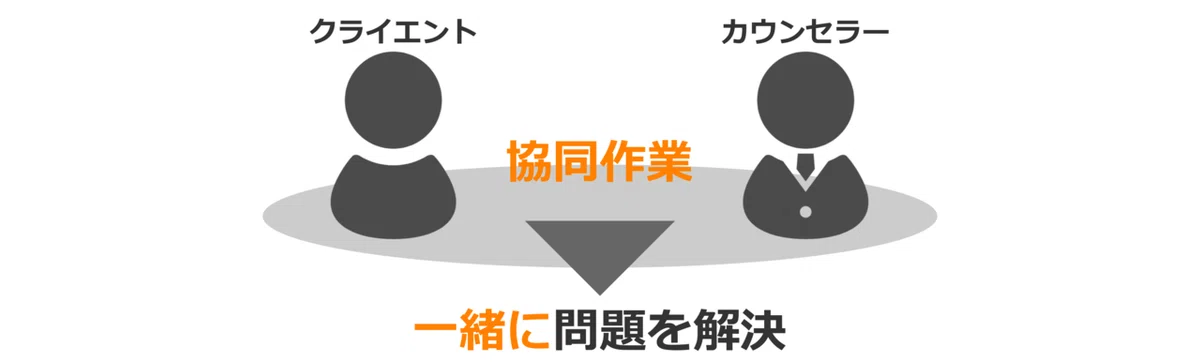 協同作業