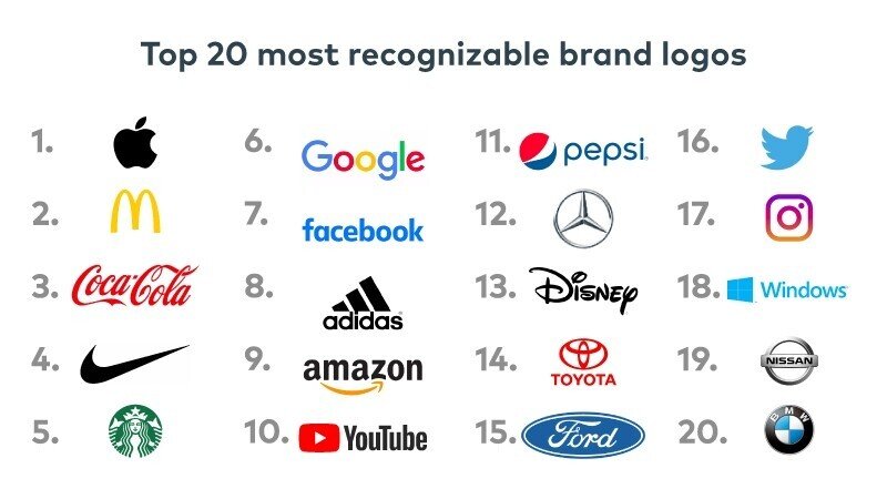 Quiz 世界企業のブランド ロゴです いくつわかりますか Zozo3 Note Quiz 世界企業のブランド ロゴです いくつわかりますか Zozo3 Note