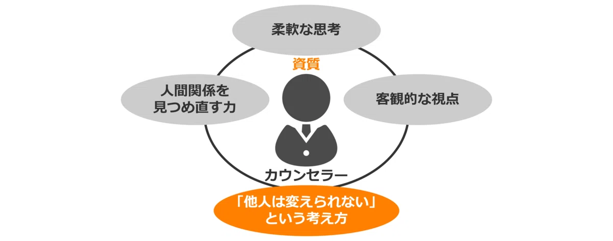 カウンセラーの資質