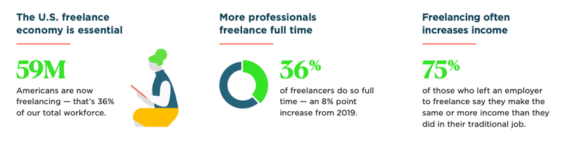 Freelance Forward 2020