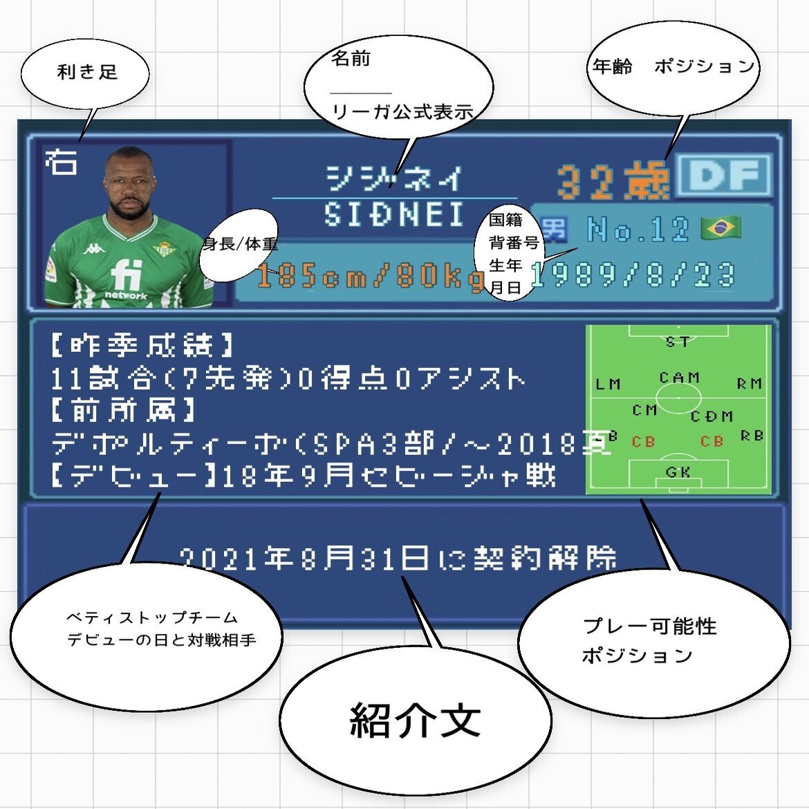 21 22 レアル ベティス選手名鑑 フジヱ Note
