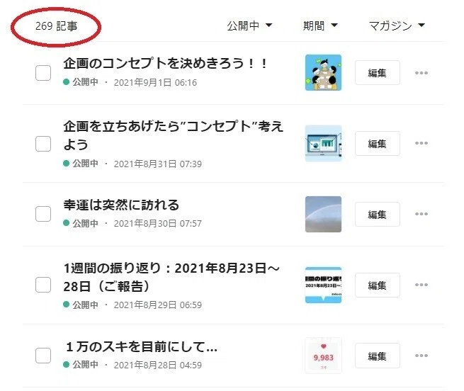 2021.9,2 投稿記事数 ①