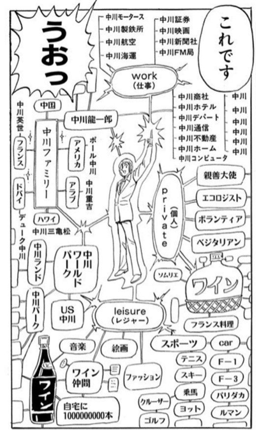 こち亀 中川圭一が経営する会社リスト 80巻 中川リストを作ってみた Cooove Note