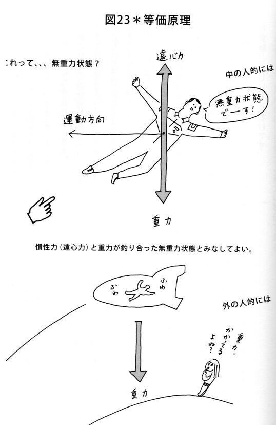 基本法則を安易に疑ってはいけない 読書note85 すごい宇宙講義 多田将 丸山泰 Note