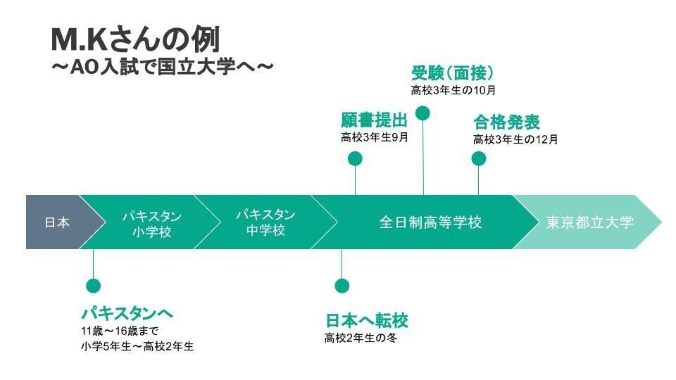 進路体験記_スケジュールスライド (6)