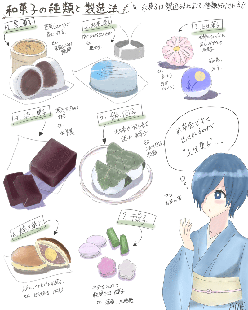 アンのお菓子ノート 和菓子の種類と製造 Ameneko Note