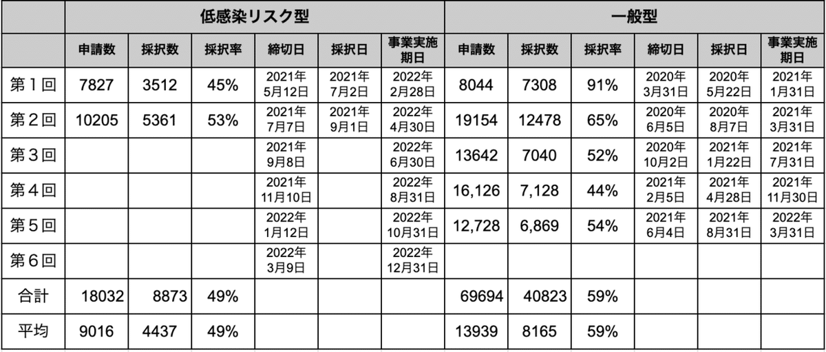 採択率 推移