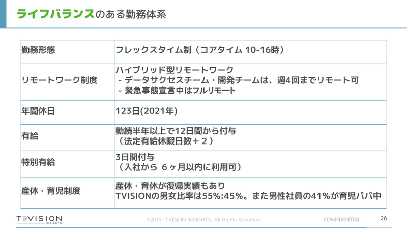 TVISION INSIGHTS会社案内（エージェント様用） 