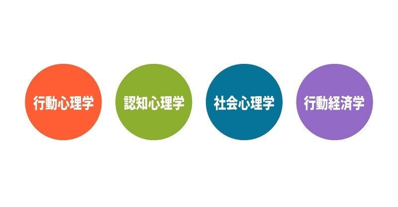 顧客を動かすwebマーケティング心理学 メンバーズグッドコミュニケーションズカンパニー Snsマーケター大募集 Note 顧客を動かすwebマーケティング心理学 メンバーズグッドコミュニケーションズカンパニー Snsマーケター大募集 Note