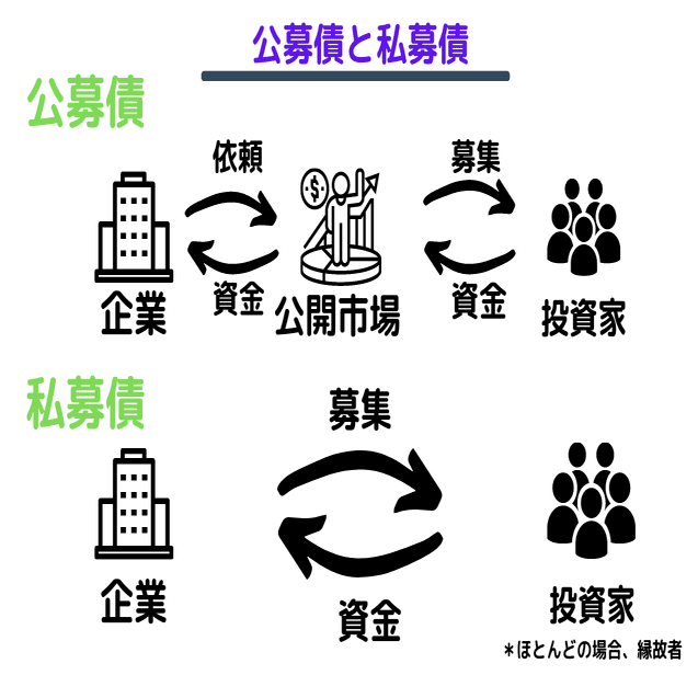 少人数私募債発行サポート支援｜somo金融オンライン