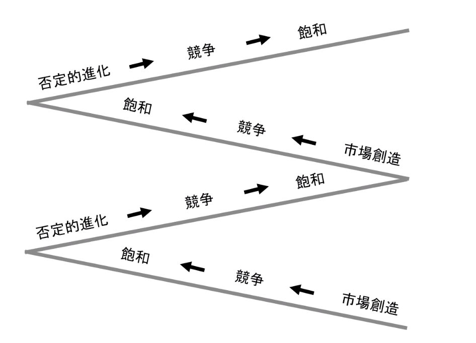 スクリーンショット 2021-09-01 21.43.31