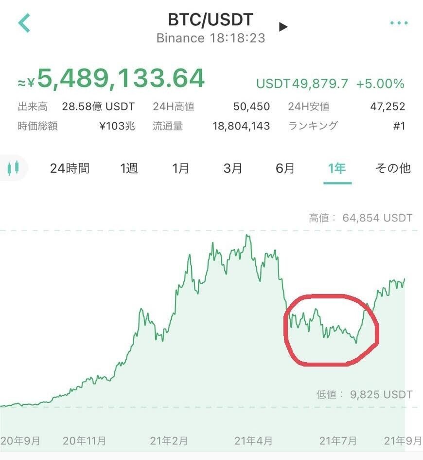 仮想通貨投資ポートフォリオ公開｜SEI