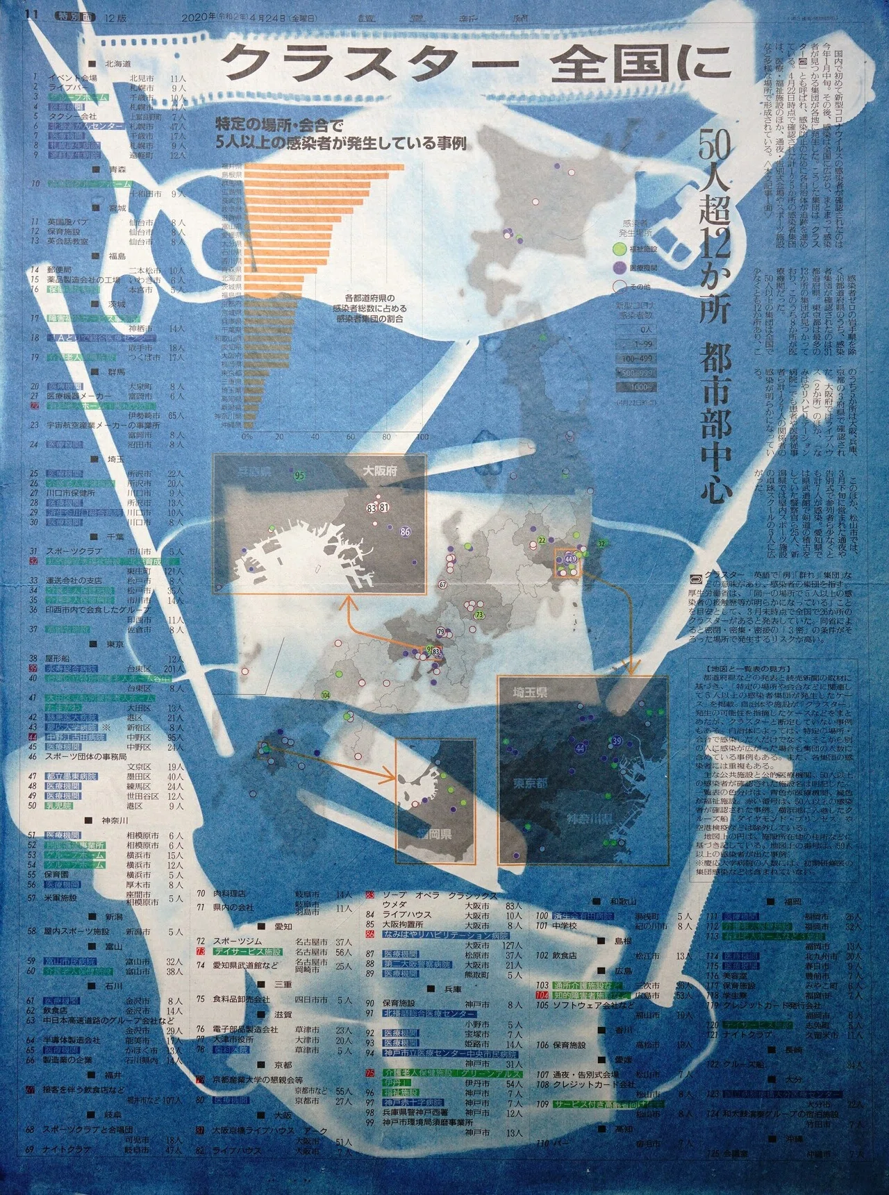 Art Works 2020】「忘れていってしまうコロナ禍の日々」を新聞に青焼き