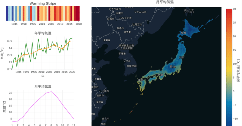 データで見る気候変動 行動に結びつけるための理解 北 祐樹 Yuki Kita Note