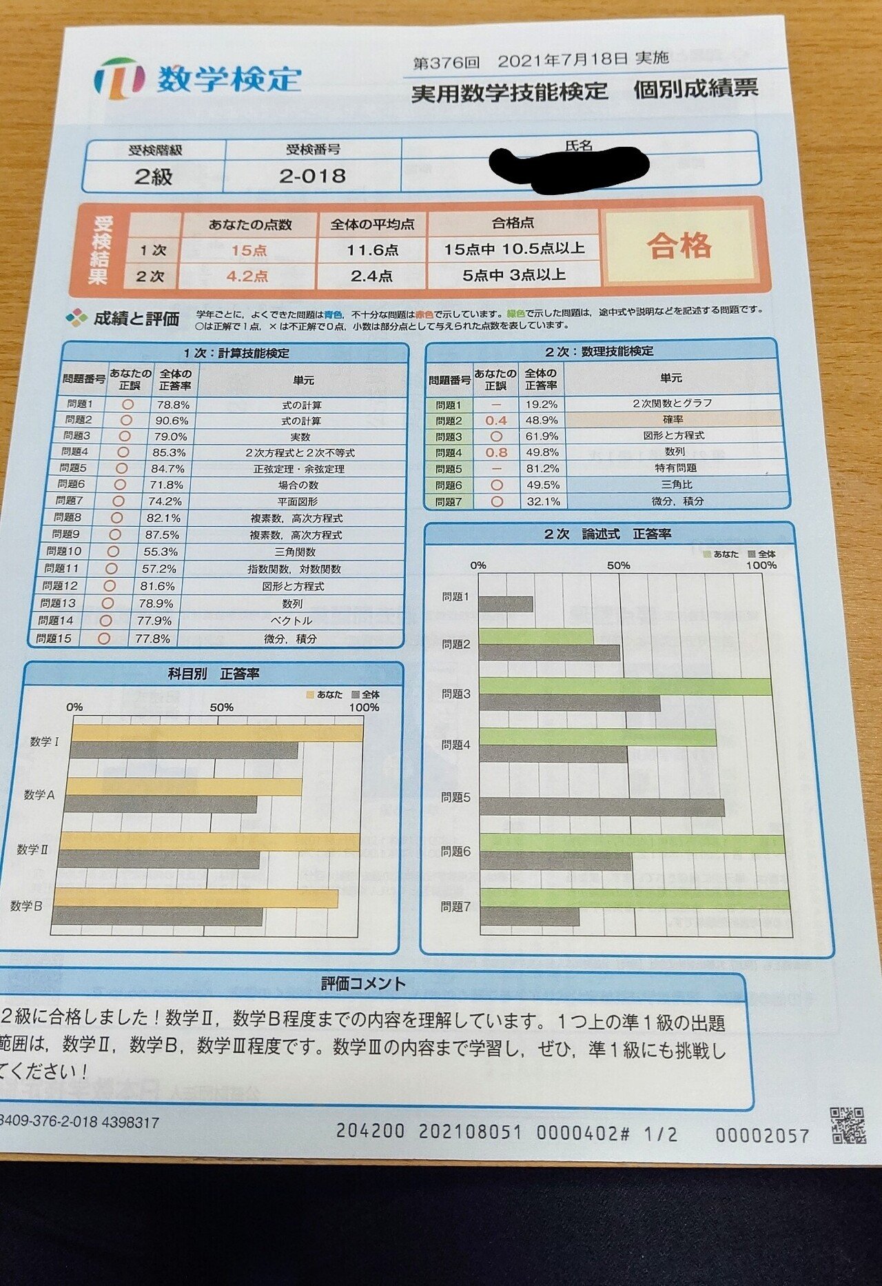 数学検定2級合格しました にしかつの中学 高校数学 Note 数学検定2級合格しました にしかつの中学 高校数学 Note