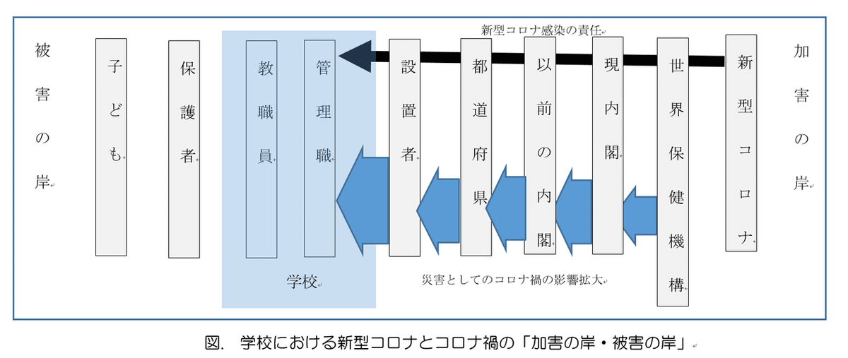 加害の岸と被害の岸