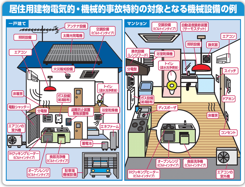 エアコン 給湯器 ポンプの故障は火災保険で大丈夫 不動産オーナーのための保険スキル Note