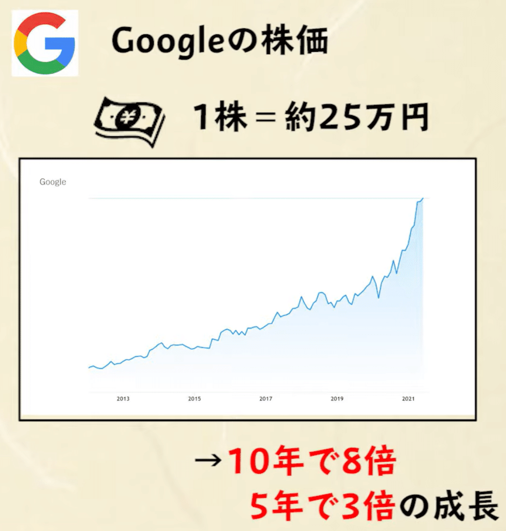 アメリカ株】投資初心者こそGAFAMの株を買うべき理由｜セカニチ #世界最速で日経新聞を解説する男