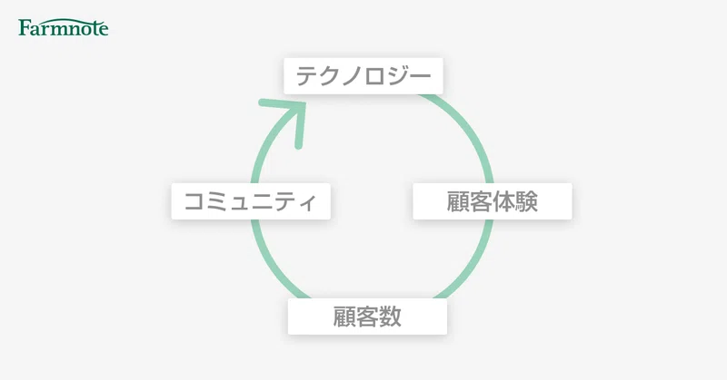 Article content