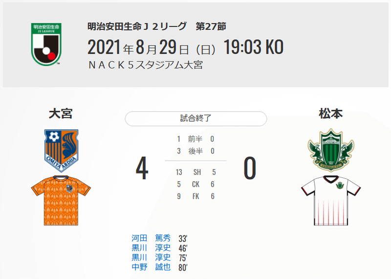臥薪showdown 21年 J2 第27節 大宮アルディージャ対松本山雅 よく晴れたアルウィンで Note